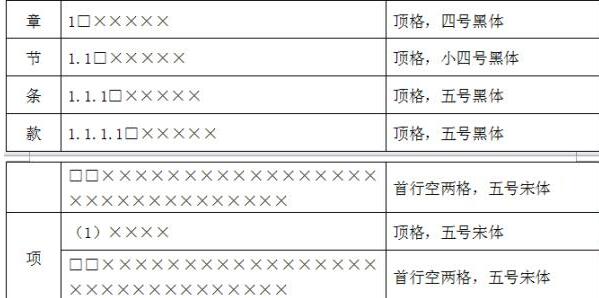 推进技术投一篇综述类论文难吗