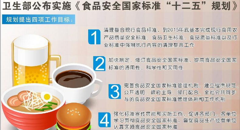 食品安全论文哪里收录快