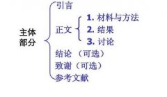 哪里可以找到期刊的和论文格式要求
