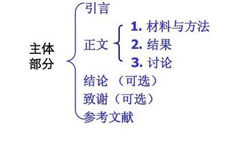 哪里可以找到期刊的征稿要求和论文格式要求