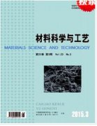 材料科学与工艺杂志征收论文方向