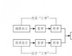 期刊每个审稿阶段的审稿人是如何安排的