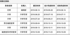 期刊后的审稿流程分享