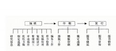 出版一本教材要了解哪些知识