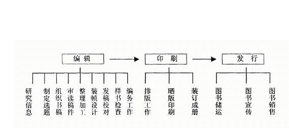 出版一本教材要了解哪些知识