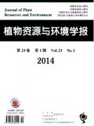 植物资源与环境学报好吗