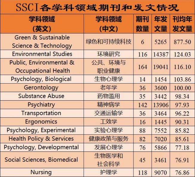 ssci期刊