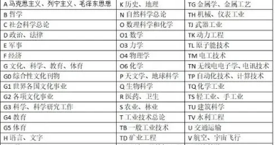 期刊刊号后缀字母