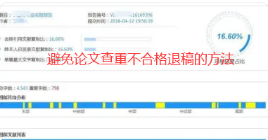 避免论文查重不合格退稿的方法