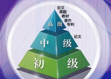 电力系统评定职称