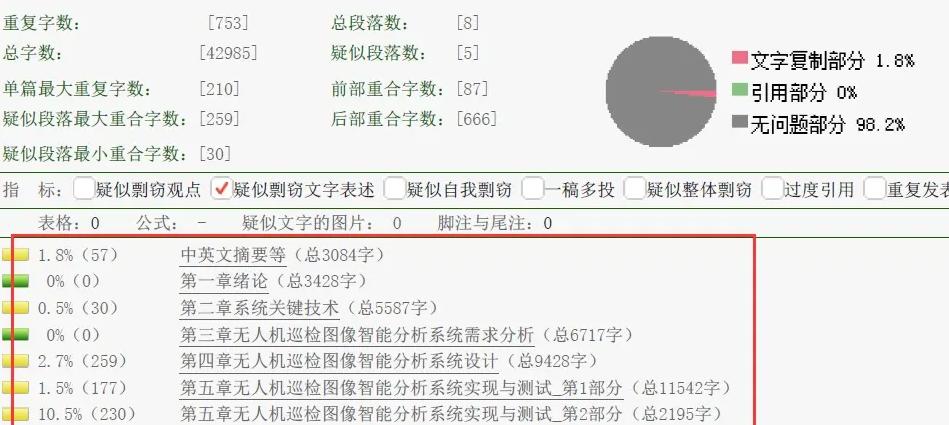论文减少重复率的原因