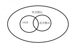 核动力工程是CSCD期刊吗？
