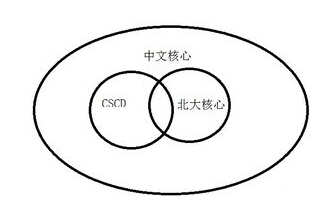 核动力是CSCD期刊吗