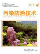 环境类省级期刊有哪些