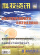 科技资讯杂志可以评审职称用吗？
