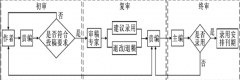 一篇医药文章从发表刊登要多久