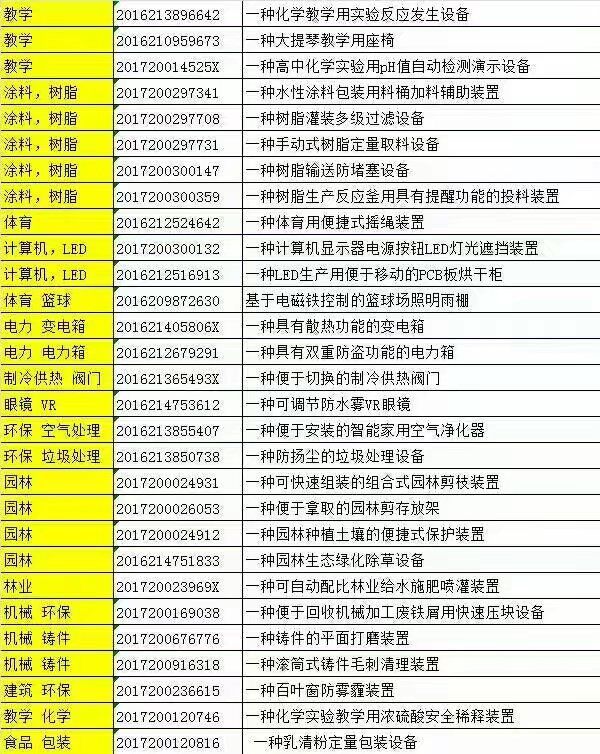 实用新型专利