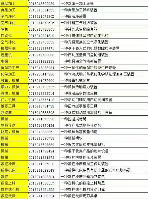 专利转让信息