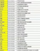 科研专利对副高职称有效吗?