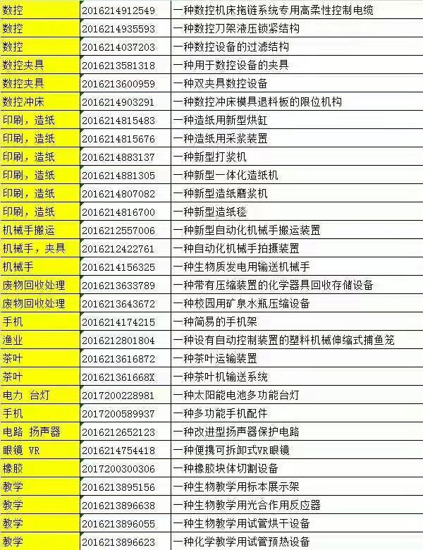 实用新型专利