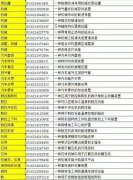 实用新型专利申请价格