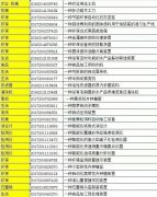怎么申请实用新型专利