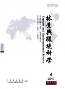 收录环保类论文的期刊怎么联系
