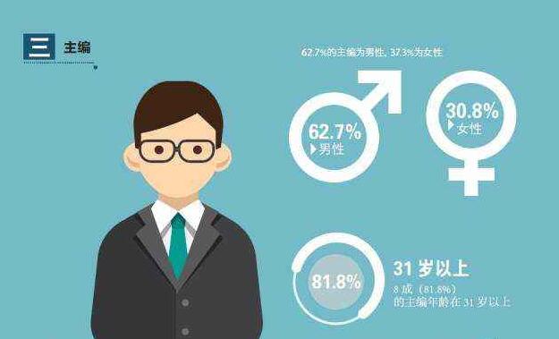 教材最多可以有几个主编