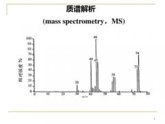 质谱分析类的化学sci期刊如何投