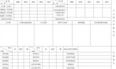 职称评审对职称评审表纸张有何要求