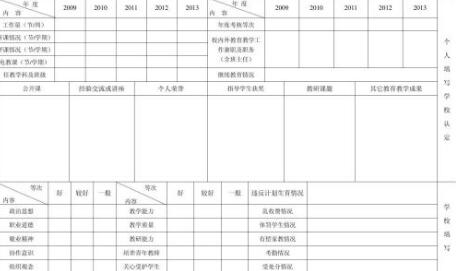 职称评审对职称评审表纸张有何要求