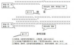 评职期刊论文的格式都是自己排版吗