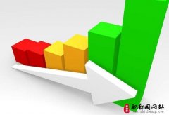 经济师高级职称怎么评定的