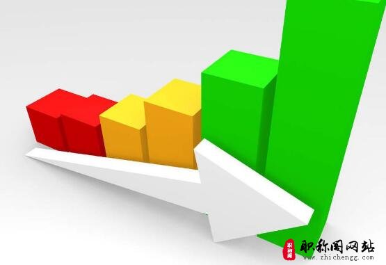 经济师高级职称怎么评定的