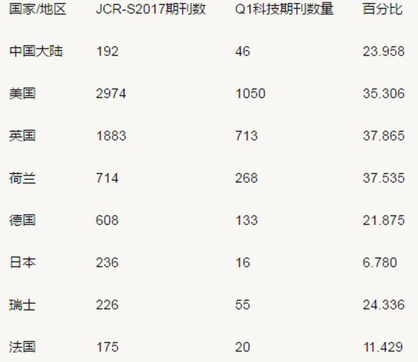 sci论文投稿