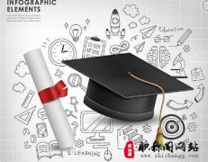 经济师高级职称评定条件对学历的要求