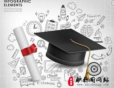 经济师高级职称评定条件对学历的要求