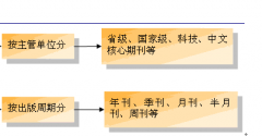 一二三类期刊是如何区分的