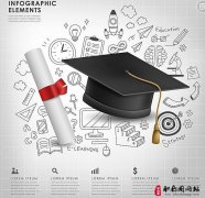 工程师中级职称评定对年限的要求