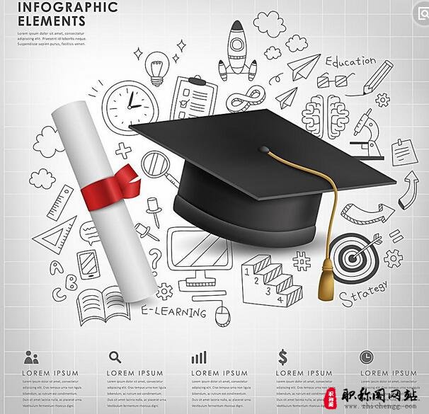 工程师中级职称评定对年限的要求