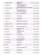 新版北大核心哪里可以查到呢