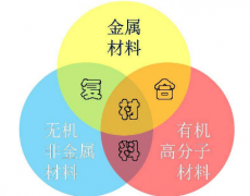 复合材料论文SCI期刊
