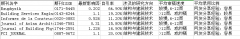 水利工程建筑四区SCI期刊目录