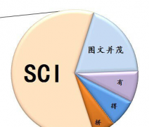 sci论文怎么与别人合作