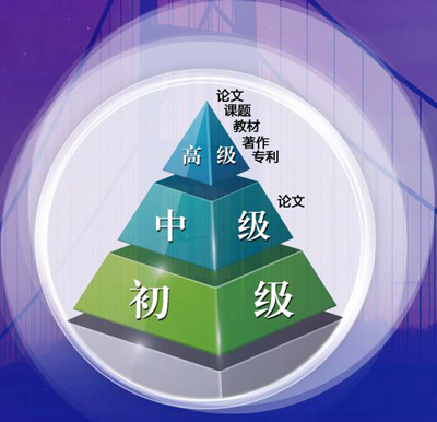 高级职称论文要求