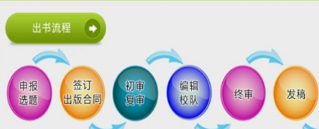出书流程