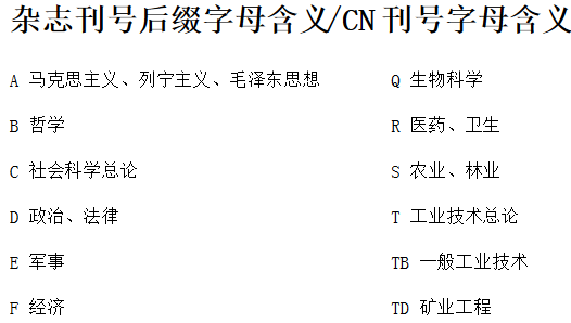论文期刊刊号