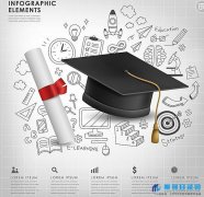 一般教材与统编教材区别