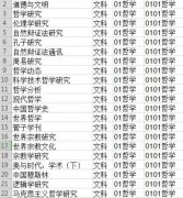 scd最新国内来源期刊有哪些