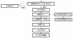 如何通过出版机构出版教材